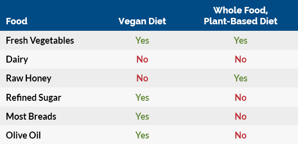 plant based diet for beginners